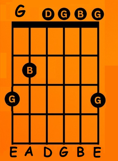 CHANGE STRINGS TO NOTES OF CHORD